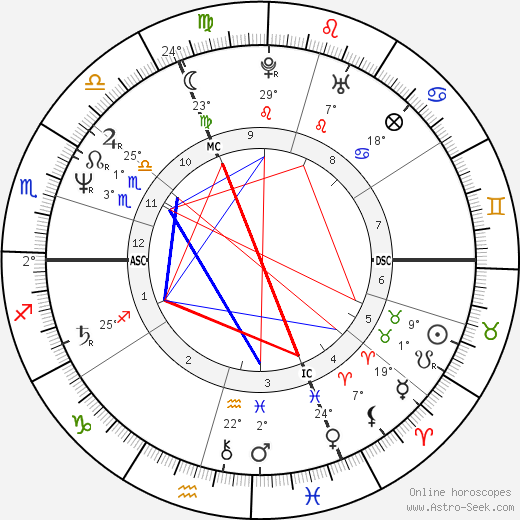 Holly Houston birth chart, biography, wikipedia 2024, 2025