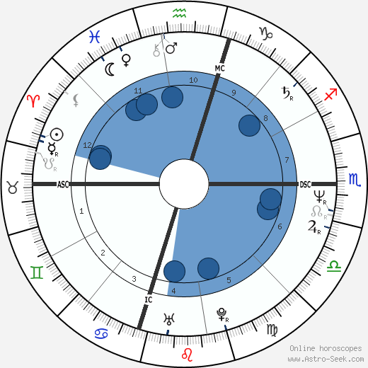 Ian Bernard wikipedia, biography, birth chart, instagram Ian Bernard wikipedia, horoscope, astrology, instagram
