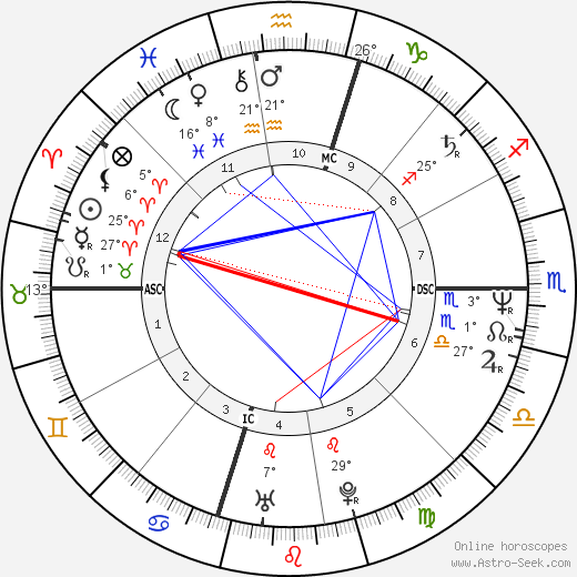 Ian Bernard birth chart, biography, wikipedia 2024, 2025