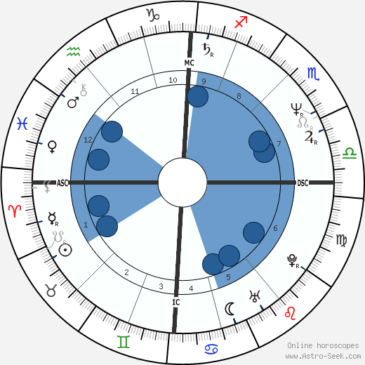 Ingolf Lück wikipedia, horoscope, astrology, instagram