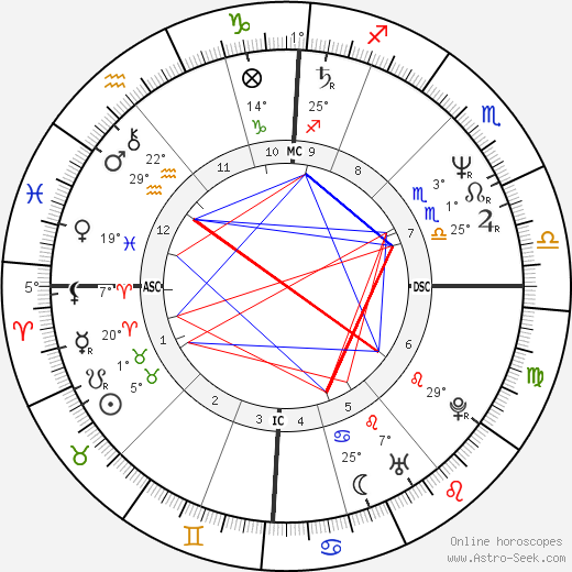 Ingolf Lück birth chart, biography, wikipedia 2024, 2025
