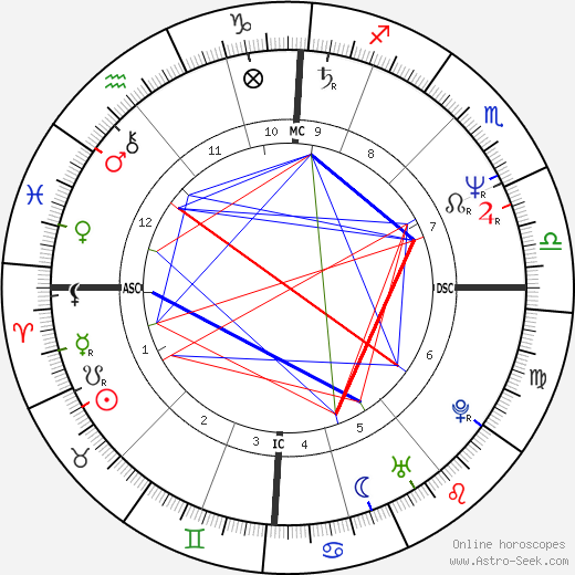 Ingolf Lück birth chart, Ingolf Lück astro natal horoscope, astrology