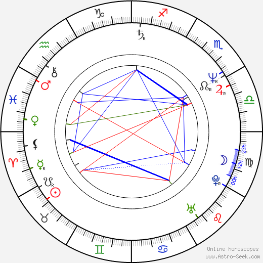 Jack Armstrong birth chart, Jack Armstrong astro natal horoscope, astrology