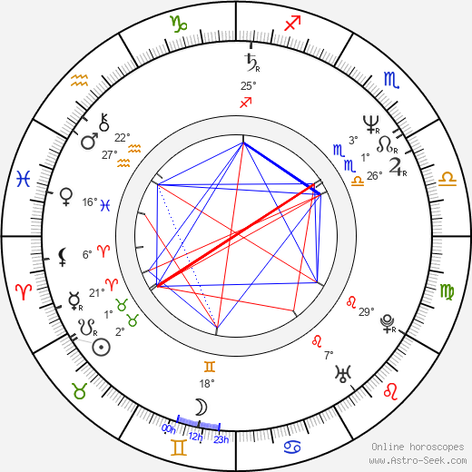 Jack Kao birth chart, biography, wikipedia 2023, 2024