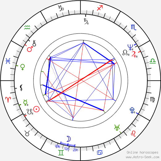 Jack Kao birth chart, Jack Kao astro natal horoscope, astrology