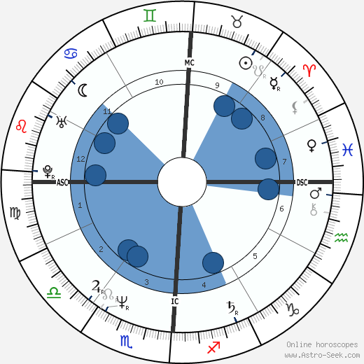 Jennifer Murphy wikipedia, horoscope, astrology, instagram