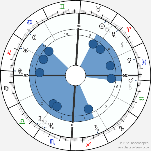 Jennifer Murphy wikipedia, biography, birth chart, instagram Jennifer Murphy wikipedia, horoscope, astrology, instagram