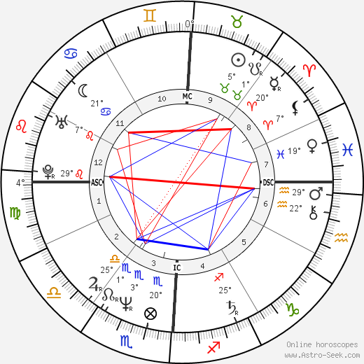 Jennifer Murphy birth chart, biography, wikipedia 2023, 2024