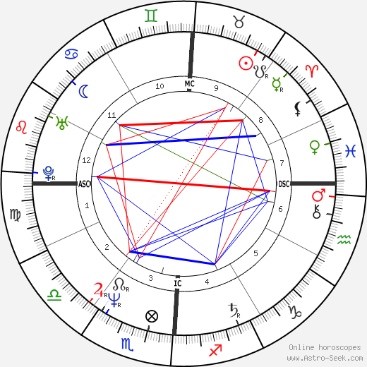 Jennifer Murphy birth chart, Jennifer Murphy astro natal horoscope, astrology