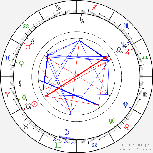 Jerzy Gudejko birth chart, Jerzy Gudejko astro natal horoscope, astrology