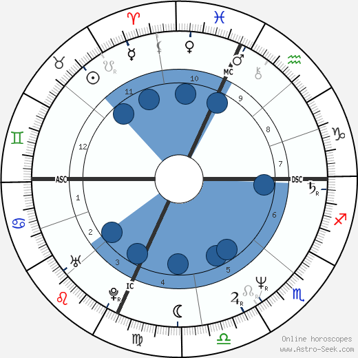 Jessie Leroy Freland wikipedia, biography, birth chart, instagram Jessie Leroy Freland wikipedia, horoscope, astrology, instagram