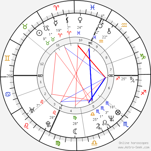 Jessie Leroy Freland birth chart, biography, wikipedia 2024, 2025