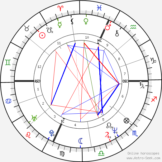 Jessie Leroy Freland birth chart, Jessie Leroy Freland astro natal horoscope, astrology