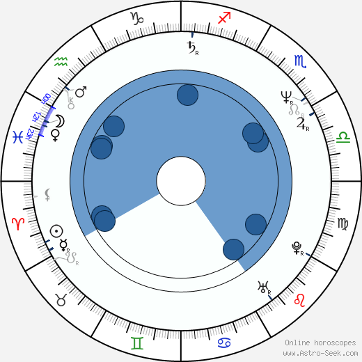 John D'Aquino horoscope, astrology, sign, zodiac, date of birth, instagram