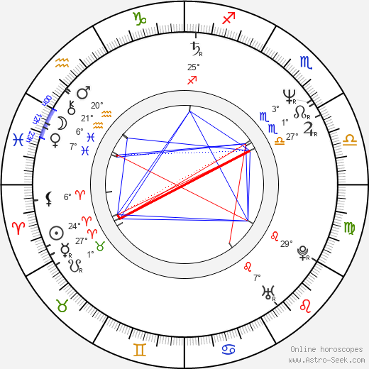 John D'Aquino birth chart, biography, wikipedia 2024, 2025