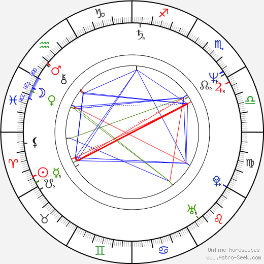 John D'Aquino birth chart, John D'Aquino astro natal horoscope, astrology