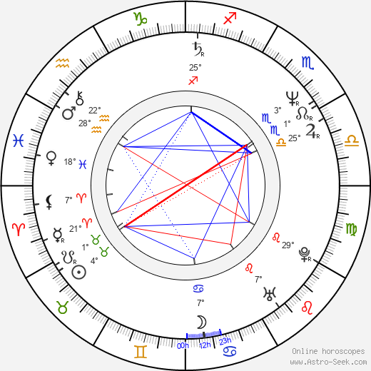 John Vargas birth chart, biography, wikipedia 2024, 2025