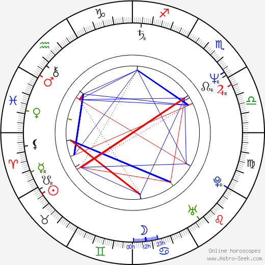 John Vargas birth chart, John Vargas astro natal horoscope, astrology