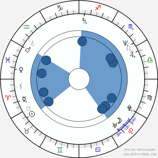 Jon Cassar horoscope, astrology, sign, zodiac, date of birth, instagram