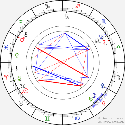 Jon Cassar birth chart, Jon Cassar astro natal horoscope, astrology