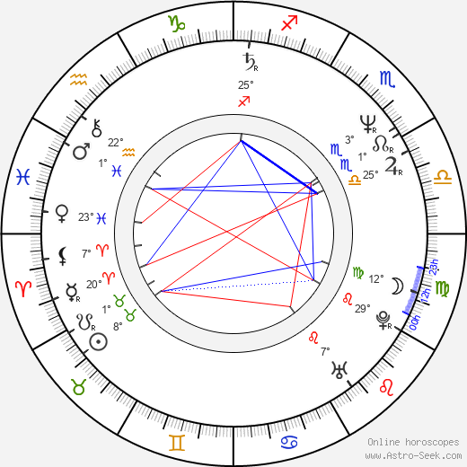 Josef Rychtář birth chart, biography, wikipedia 2024, 2025