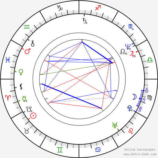 Josef Rychtář birth chart, Josef Rychtář astro natal horoscope, astrology