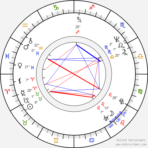Karel Kratochvíle birth chart, biography, wikipedia 2024, 2025