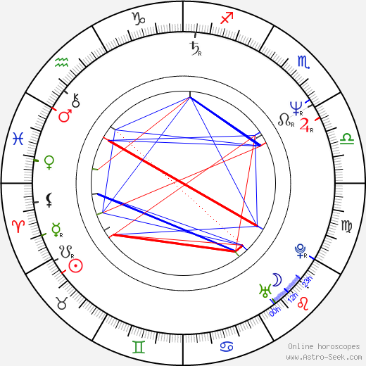 Karel Kratochvíle birth chart, Karel Kratochvíle astro natal horoscope, astrology