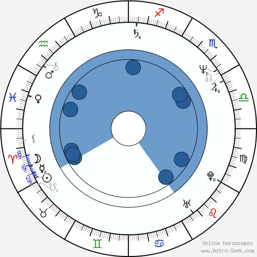 Karen Mayo-Chandler wikipedia, horoscope, astrology, instagram