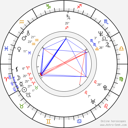 Karen Mayo-Chandler birth chart, biography, wikipedia 2024, 2025