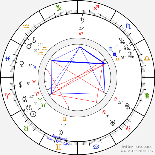 Ken Olandt birth chart, biography, wikipedia 2024, 2025