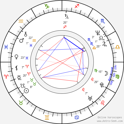 Laura Harrington birth chart, biography, wikipedia 2024, 2025