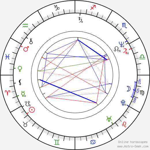 Laura Harrington birth chart, Laura Harrington astro natal horoscope, astrology