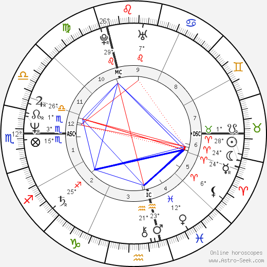 Laurent Baffie birth chart, biography, wikipedia 2023, 2024