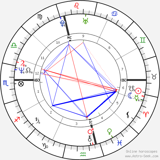 Laurent Baffie birth chart, Laurent Baffie astro natal horoscope, astrology