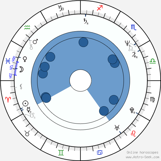 Laurie Murdoch horoscope, astrology, sign, zodiac, date of birth, instagram