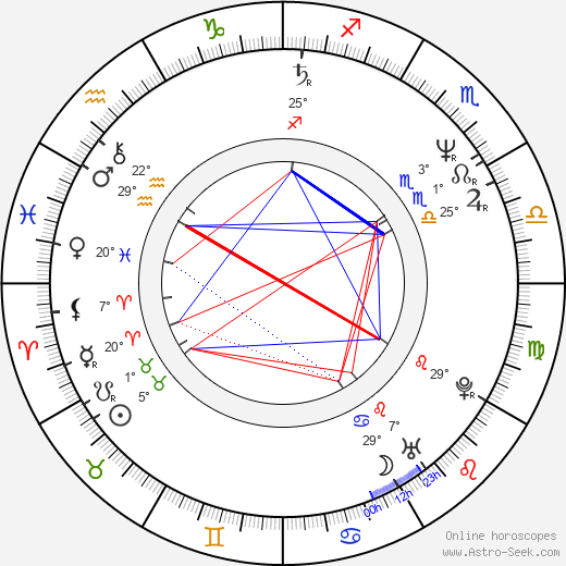 Malgorzata Boratyńska birth chart, biography, wikipedia 2023, 2024