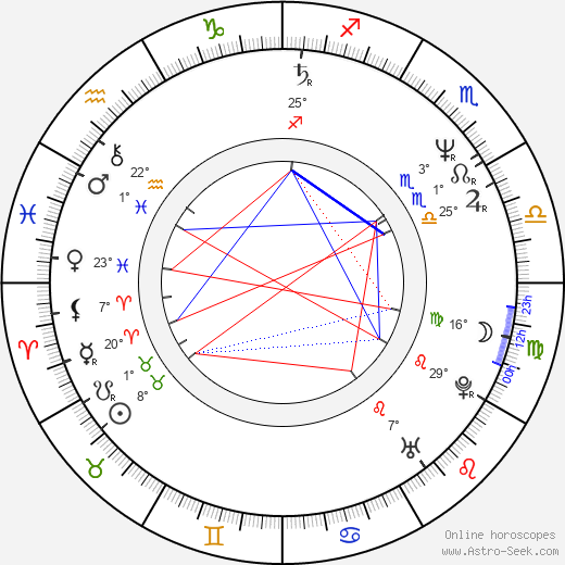 Marc Coppola birth chart, biography, wikipedia 2024, 2025