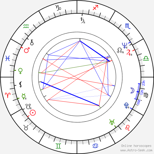 Marc Coppola birth chart, Marc Coppola astro natal horoscope, astrology
