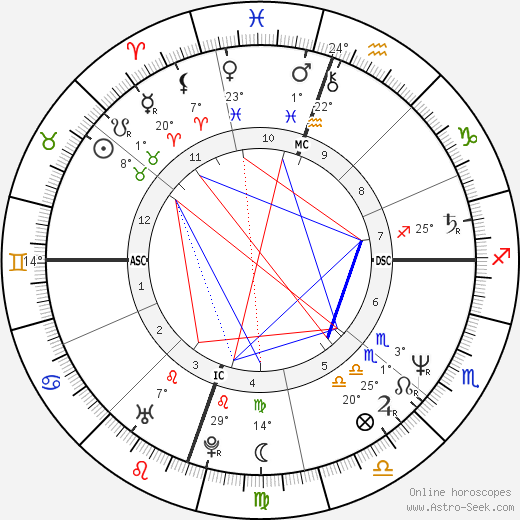 Michelle Pfeiffer birth chart, biography, wikipedia 2024, 2025