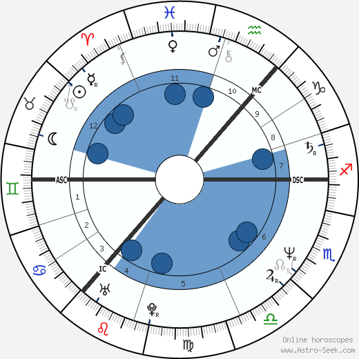 Mike Barson wikipedia, biography, birth chart, instagram Mike Barson wikipedia, horoscope, astrology, instagram