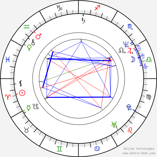 Mike Craft birth chart, Mike Craft astro natal horoscope, astrology