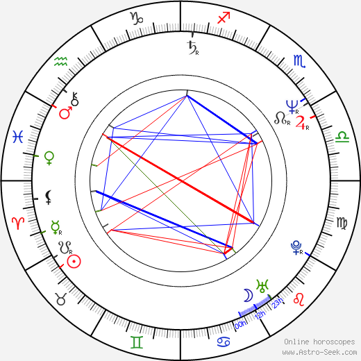 Olga Vitoslavská birth chart, Olga Vitoslavská astro natal horoscope, astrology