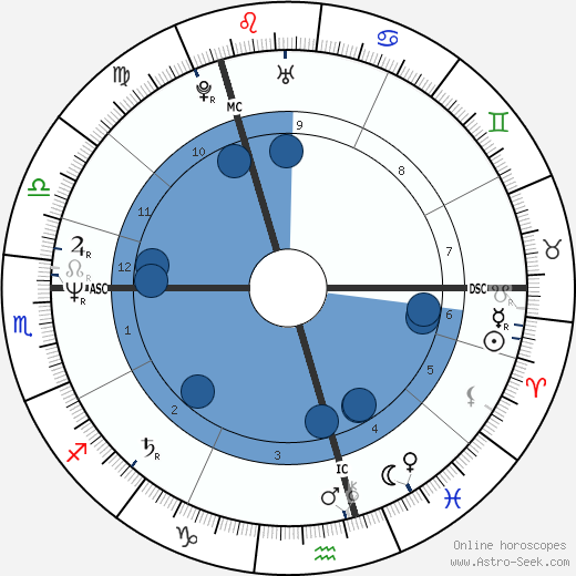 Peter Capaldi Oroscopo, astrologia, Segno, zodiac, Data di nascita, instagram