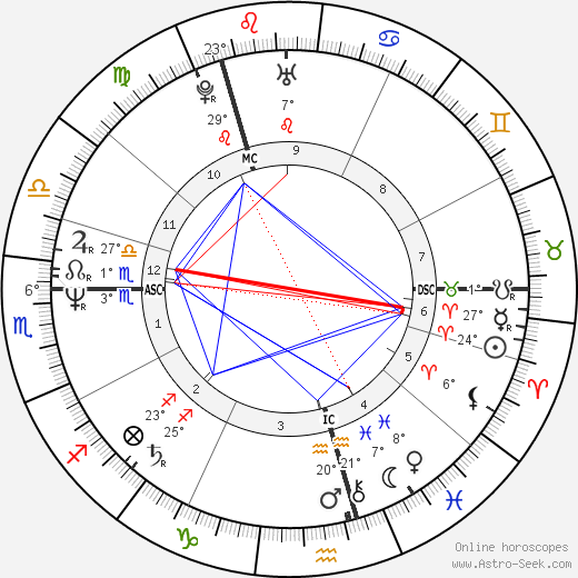 Peter Capaldi birth chart, biography, wikipedia 2024, 2025