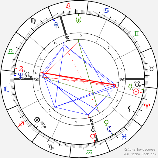 Peter Capaldi birth chart, Peter Capaldi astro natal horoscope, astrology