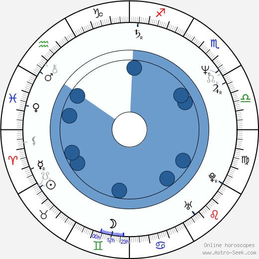 Radu Mihaileanu horoscope, astrology, sign, zodiac, date of birth, instagram