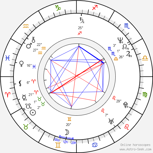 Radu Mihaileanu birth chart, biography, wikipedia 2024, 2025