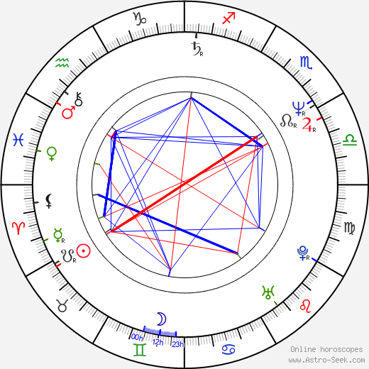 Radu Mihaileanu birth chart, Radu Mihaileanu astro natal horoscope, astrology