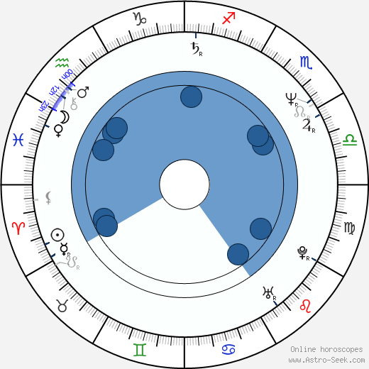 Robert Higden wikipedia, horoscope, astrology, instagram